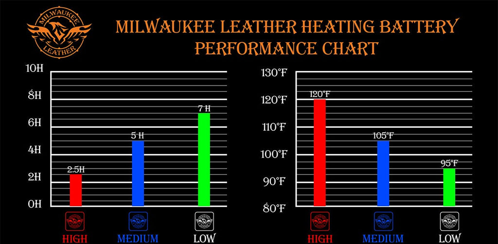 Milwaukee Leather MG7513 Men's Black ‘Heated’ Gauntlet Waterproof Gloves with i-Touch