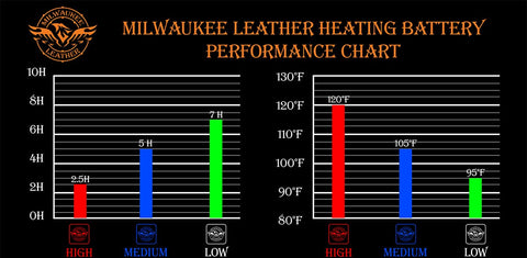 Milwaukee Leather MG7513SET Men’s Heated Winter Gloves for Motorcycle Ski Hunting w/ Battery/Harness Wire and i-Touch