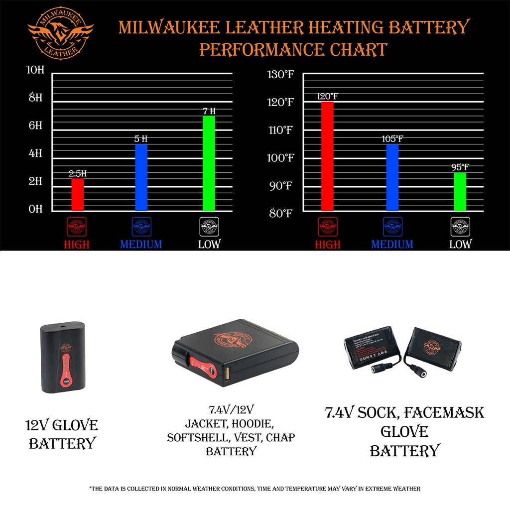 Milwaukee Leather MLM1513SET Men's Black 'Heated' Leather Vented Scooter Jacket (Battery Pack Included)