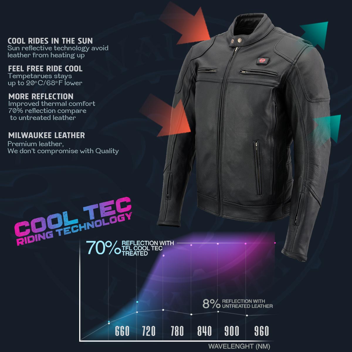 Milwaukee Leather Heated Jacket for Men s All Seasons Black Cool Tec L