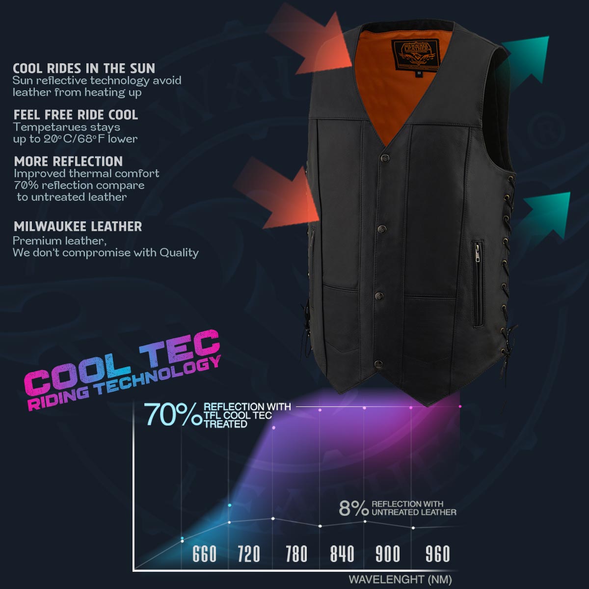 Milwaukee Leather MLM3541 Men's Roulette Black Premium Leather 10 Pocket Motorcycle Vest w/ Cool-Tec Leather Treatment